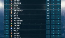 西甲积分榜最新爆料,最新爆料揭示争冠格局