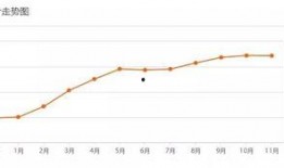 长春房价最新爆料,涨跌动态全解析