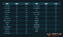 cf活动爆料最新火线币,CF活动爆料揭秘全新生成方式